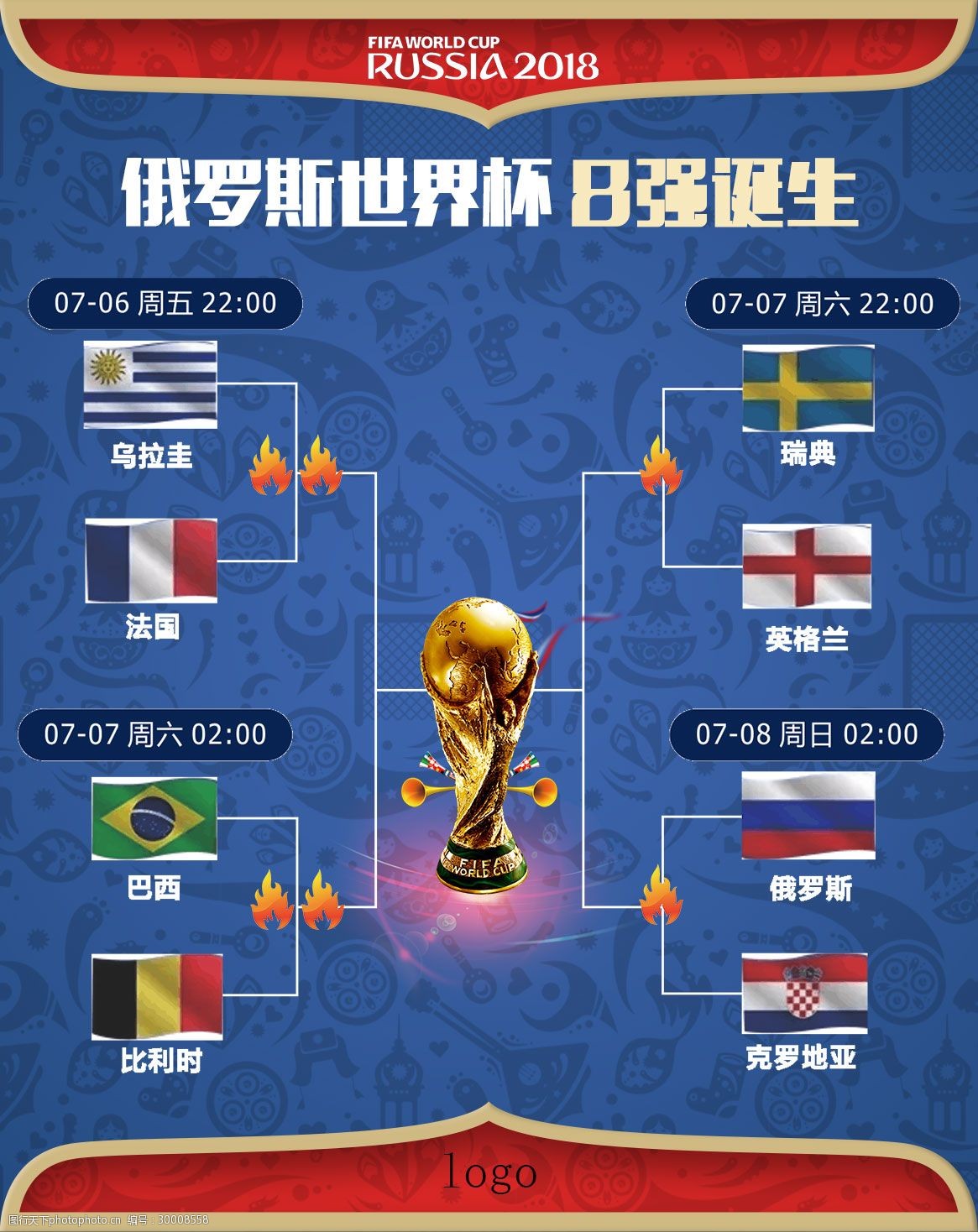 不同类型